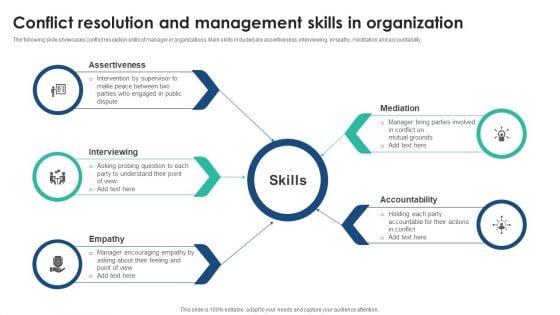 Conflict Resolution And Management Skills In Organization Formats PDF Conflict Resolution And Management Skills In Organization Formats PDF