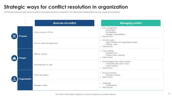 Conflict Resolution In Organization Ppt PowerPoint Presentation Complete Deck With Slides