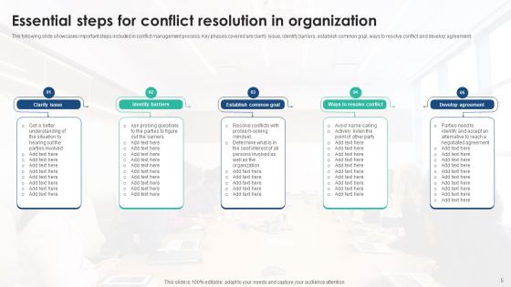 Conflict Resolution In Organization Ppt PowerPoint Presentation Complete Deck With Slides