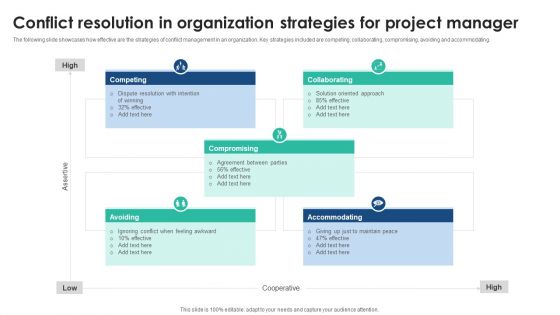 Conflict Resolution In Organization Strategies For Project Manager Professional PDF
