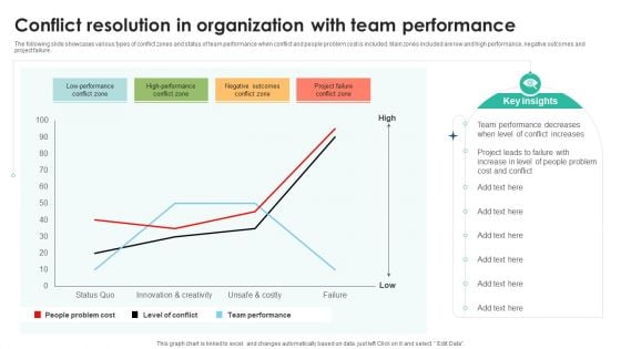 Conflict Resolution In Organization With Team Performance Download PDF