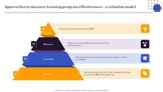 Conflict Resolution Method Approaches To Measure Training Program Effectiveness Template PDF