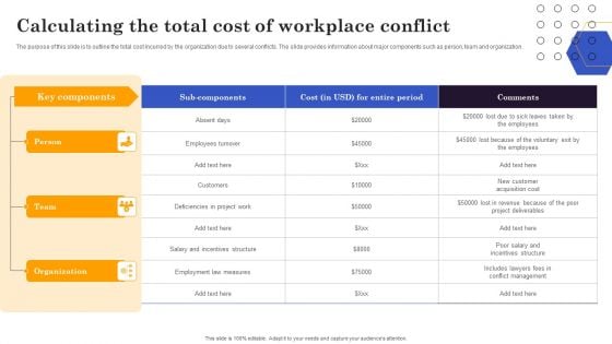 Conflict Resolution Method Calculating The Total Cost Of Workplace Conflict Slides PDF