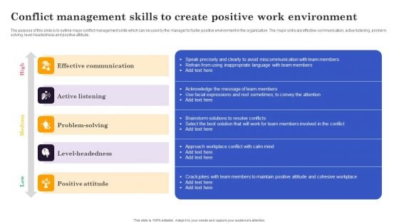 Conflict Resolution Method Conflict Management Skills To Create Positive Work Professional PDF