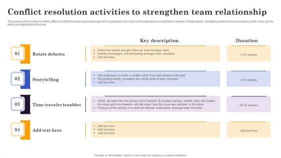 Conflict Resolution Method Conflict Resolution Activities To Strengthen Team Relationship Diagrams PDF Conflict Resolution Method Conflict Resolution Activities To Strengthen Team Relationship Diagrams PDF