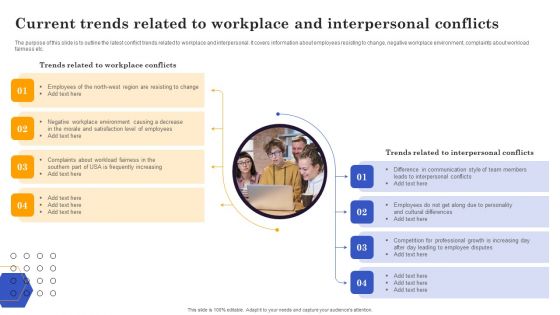 Conflict Resolution Method Current Trends Related To Workplace And Interpersonal Conflicts Background PDF