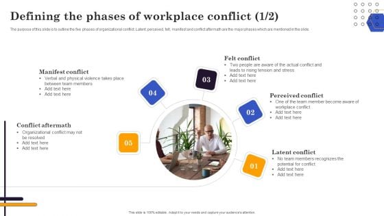 Conflict Resolution Method Defining The Phases Of Workplace Conflict Topics PDF