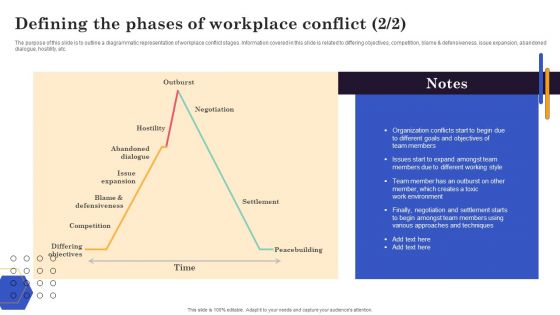 Conflict Resolution Method Defining The Phases Of Workplace Conflict Topics PDF