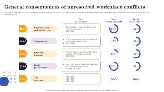 Conflict Resolution Method General Consequences Of Unresolved Workplace Conflicts Icons PDF