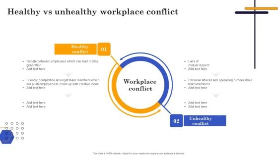 Conflict Resolution Method Healthy Vs Unhealthy Workplace Conflict Summary PDF