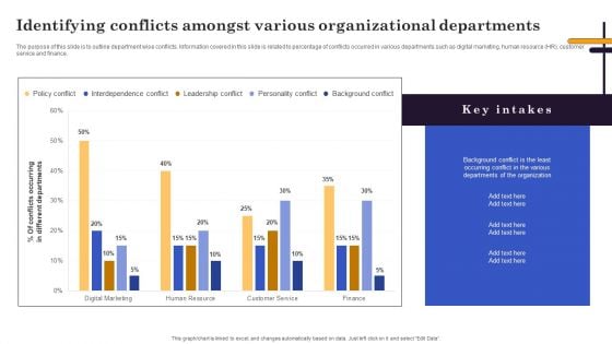 Conflict Resolution Method Identifying Conflicts Amongst Various Organizational Brochure PDF