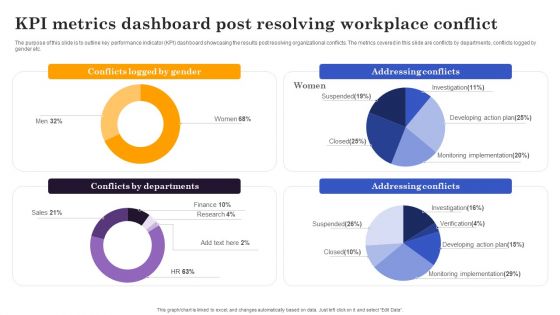 Conflict Resolution Method KPI Metrics Dashboard Post Resolving Workplace Download PDF