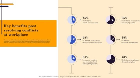 Conflict Resolution Method Key Benefits Post Resolving Conflicts At Workplace Guidelines PDF