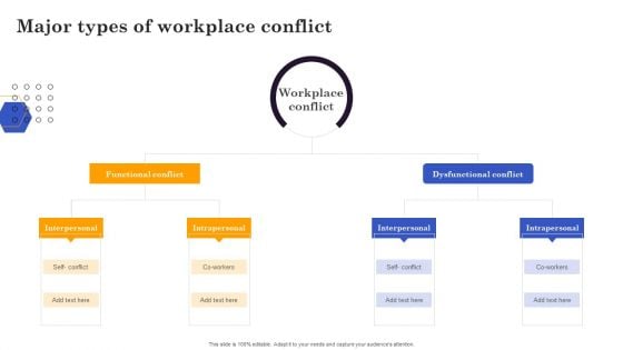 Conflict Resolution Method Major Types Of Workplace Conflict Structure PDF