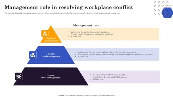 Conflict Resolution Method Management Role In Resolving Workplace Conflict Information PDF