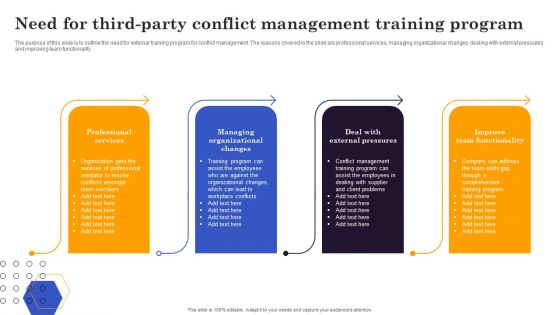 Conflict Resolution Method Need For Third Party Conflict Management Training Program Microsoft PDF
