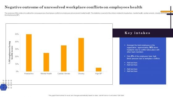 Conflict Resolution Method Negative Outcome Of Unresolved Workplace Conflicts On Mockup PDF