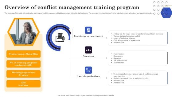 Conflict Resolution Method Overview Of Conflict Management Training Program Diagrams PDF