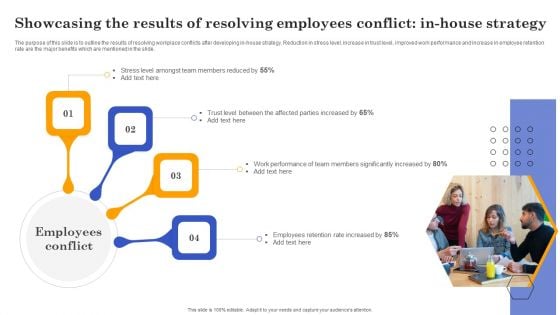 Conflict Resolution Method Showcasing The Results Of Resolving Employees Conflict In Template PDF