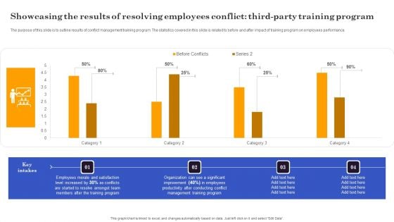 Conflict Resolution Method Showcasing The Results Of Resolving Employees Conflict Third Inspiration PDF