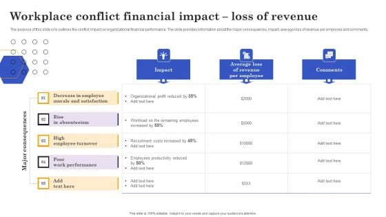 Conflict Resolution Method Workplace Conflict Financial Impact Loss Of Revenue Topics PDF