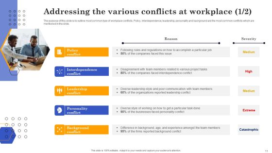 Conflict Resolution Methods In Project Management Ppt PowerPoint Presentation Complete Deck With Slides Slide11