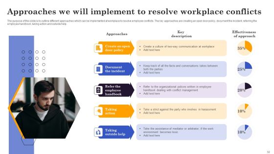 Conflict Resolution Methods In Project Management Ppt PowerPoint Presentation Complete Deck With Slides Slide32