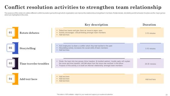 Conflict Resolution Methods In Project Management Ppt PowerPoint Presentation Complete Deck With Slides Slide33