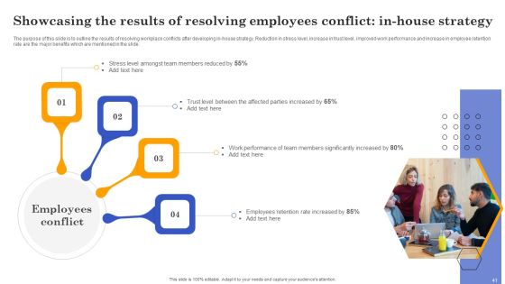 Conflict Resolution Methods In Project Management Ppt PowerPoint Presentation Complete Deck With Slides Slide41