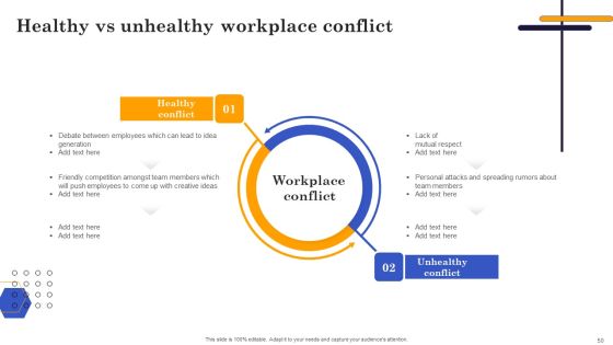 Conflict Resolution Methods In Project Management Ppt PowerPoint Presentation Complete Deck With Slides Slide50