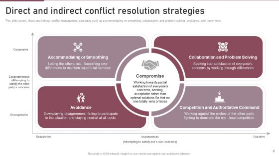 Conflict Resolution Ppt PowerPoint Presentation Complete Deck With Slides