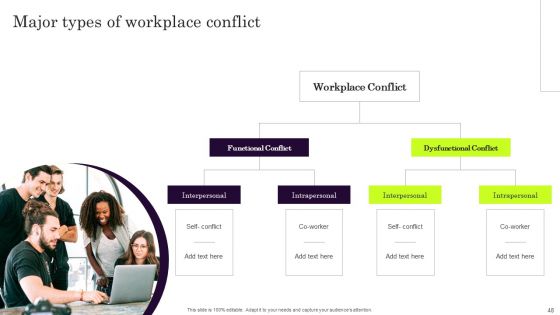 Conflict Settlement In The Company Ppt PowerPoint Presentation Complete Deck With Slides