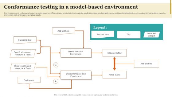 Conformance Testing In A Model Based Environment Infographics PDF