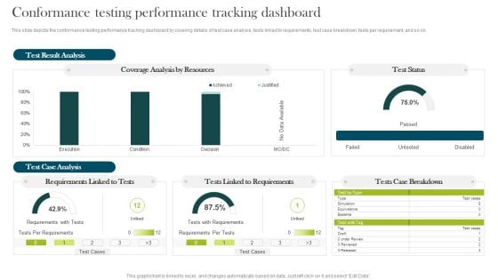 Conformance Testing Performance Tracking Dashboard Compliance Assessment Ppt Layouts Graphics PDF