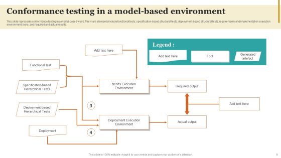 Conformance Testing Techniques Ppt PowerPoint Presentation Complete Deck With Slides Slide09