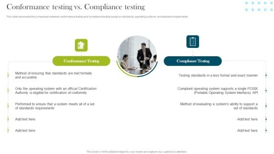 Conformance Testing Vs Compliance Testing Compliance Assessment Ppt File Show PDF