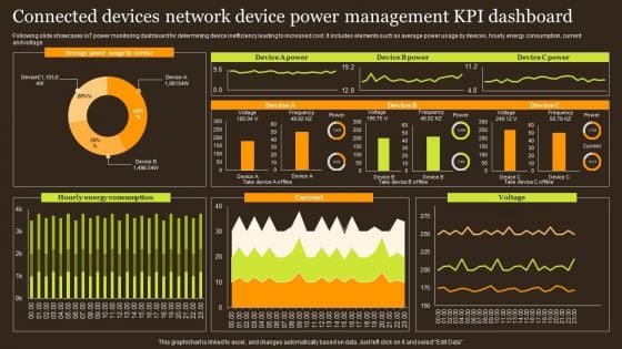 Connected Devices Network Device Power Management KPI Dashboard Template PDF