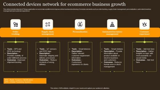 Connected Devices Network For Ecommerce Business Growth Structure PDF Connected Devices Network For Ecommerce Business Growth Structure PDF