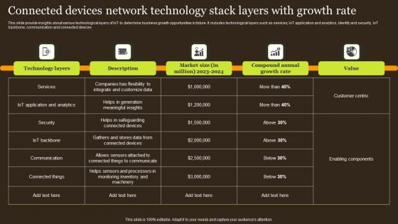 Connected Devices Network Technology Stack Layers With Growth Rate Rules PDF