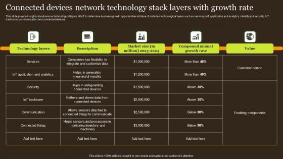 Connected Devices Network Technology Stack Layers With Growth Rate Rules PDF