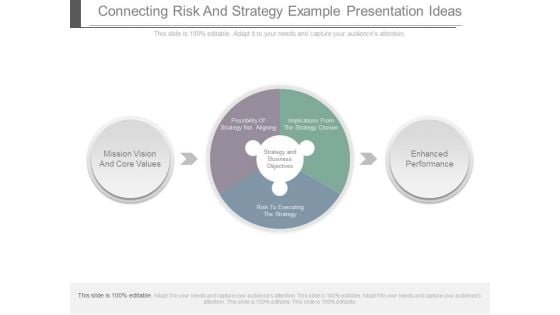 Connecting Risk And Strategy Example Presentation Ideas