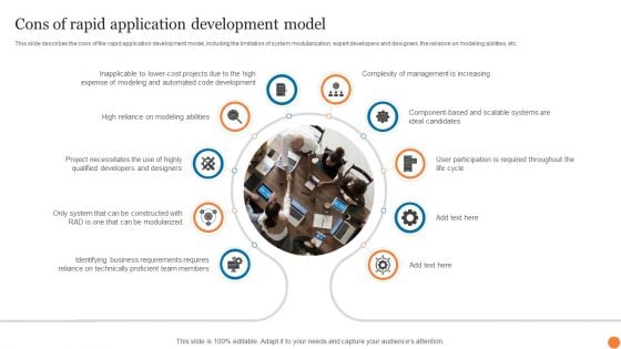 Cons Of Rapid Application Development Model Phases Of Software Development Procedure Brochure PDF
