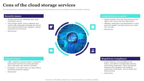 Cons Of The Cloud Storage Services Ppt PowerPoint Presentation File Pictures PDF