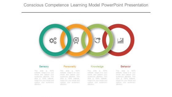 Conscious Competence Learning Model Powerpoint Presentation