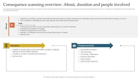Consequence Scanning Overview About Duration And People Involved Ppt Summary Layout Ideas PDF