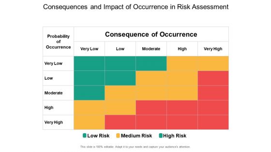 Consequences And Impact Of Occurrence In Risk Assessment Ppt PowerPoint Presentation Pictures Designs Download