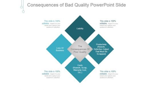 Consequences Of Bad Quality Ppt PowerPoint Presentation Good