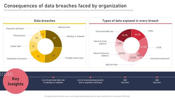 Consequences Of Data Breaches Faced By Organization Ideas PDF