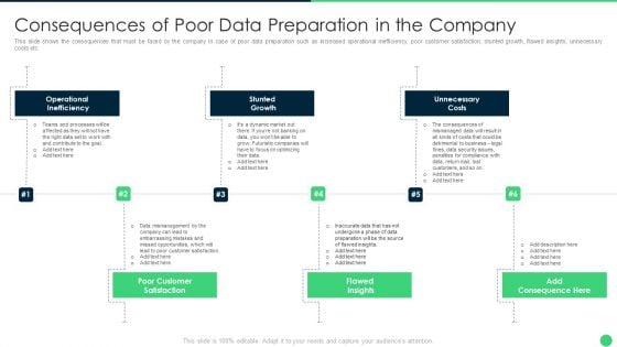 Consequences Of Poor Data Preparation In The Company Summary PDF