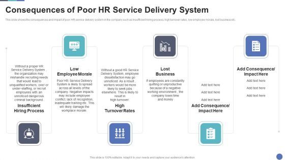 Consequences Of Poor HR Service Delivery System Rules PDF